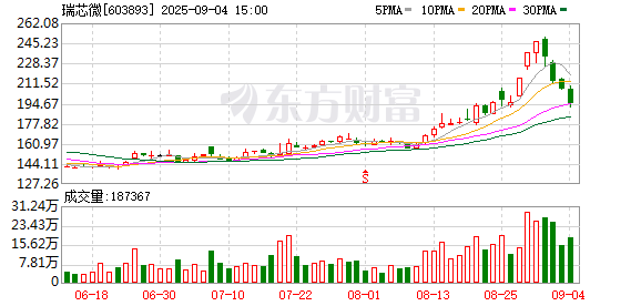 九八策略 瑞芯微：8月22日将召开2025年半年度业绩说明会