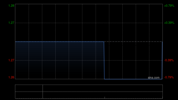 华信配资 盛京银行于8月27日上午起复牌