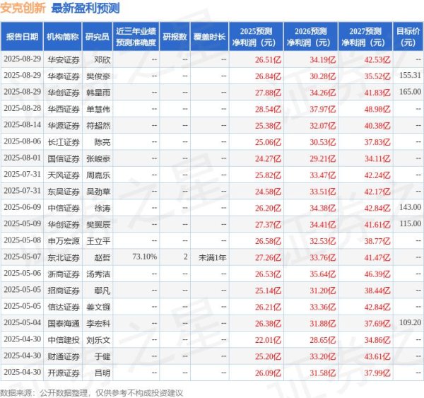 金八号配资 民生证券：给予安克创新买入评级