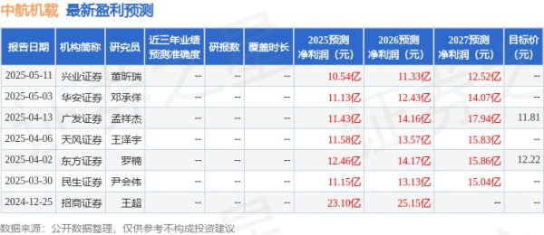 安信策略 民生证券：给予中航机载增持评级